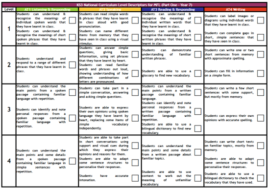 Pupils and parents will be able to track progress and identify areas for improvement simply by looking at their individual progress sheet at any given time.